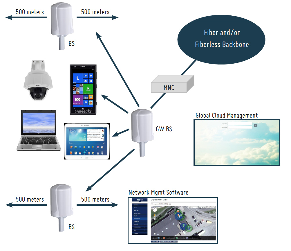 lideo-group-image-technology